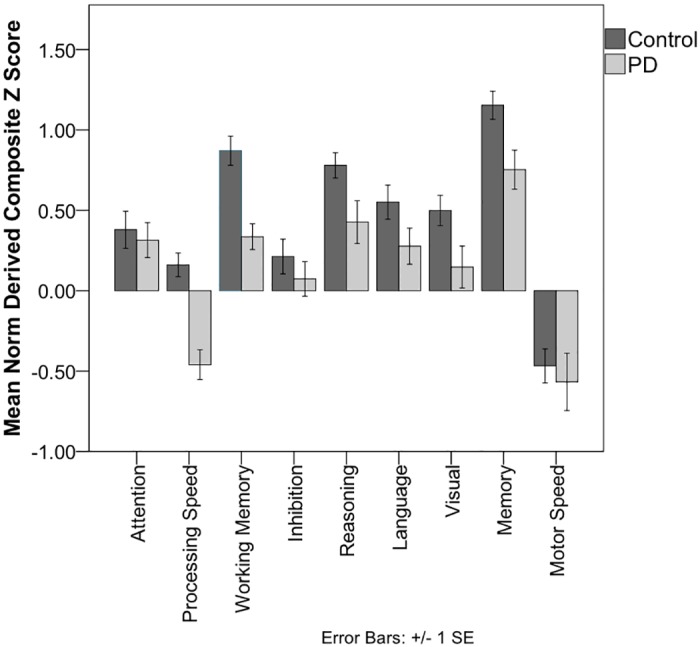 Fig 1