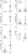 Fig. 10.