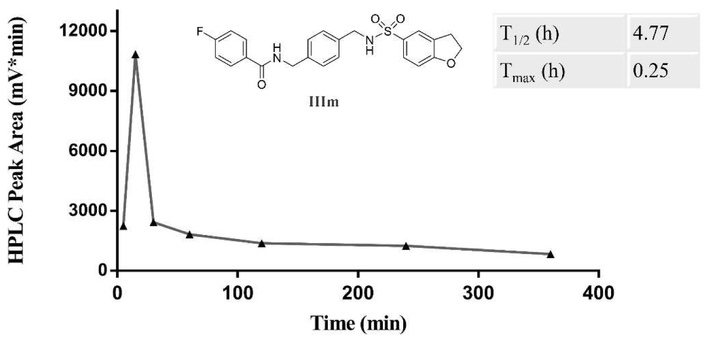 Fig. 8