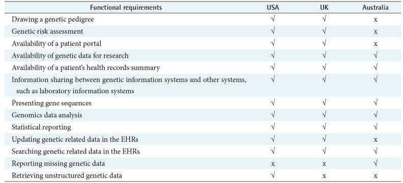 graphic file with name hir-25-289-i001.jpg