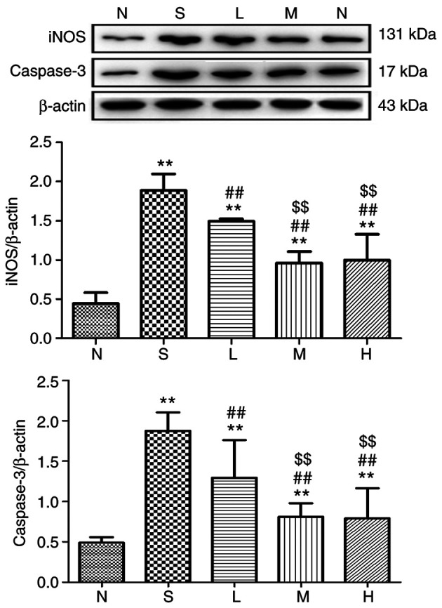 Figure 14.