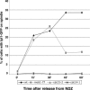 Figure 9.
