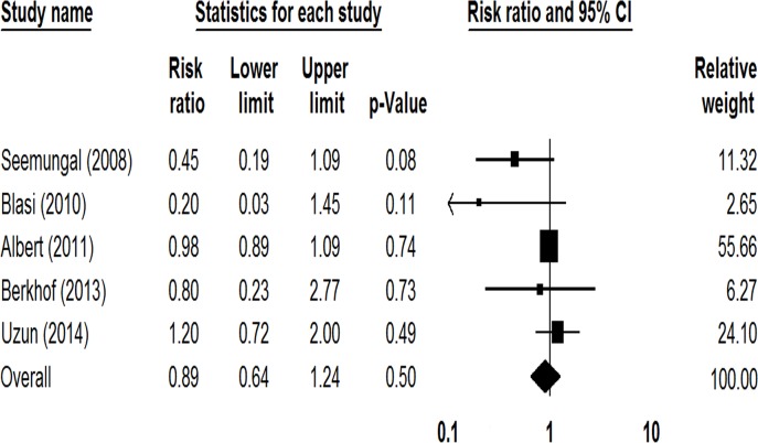 Fig 4