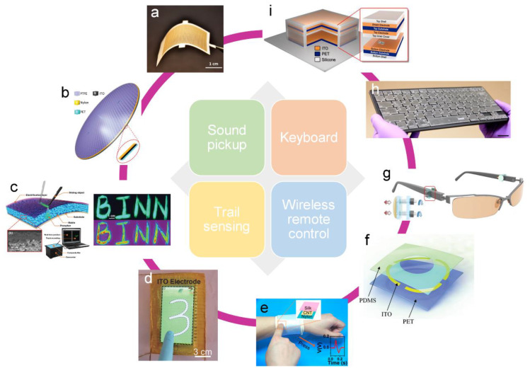 Figure 15