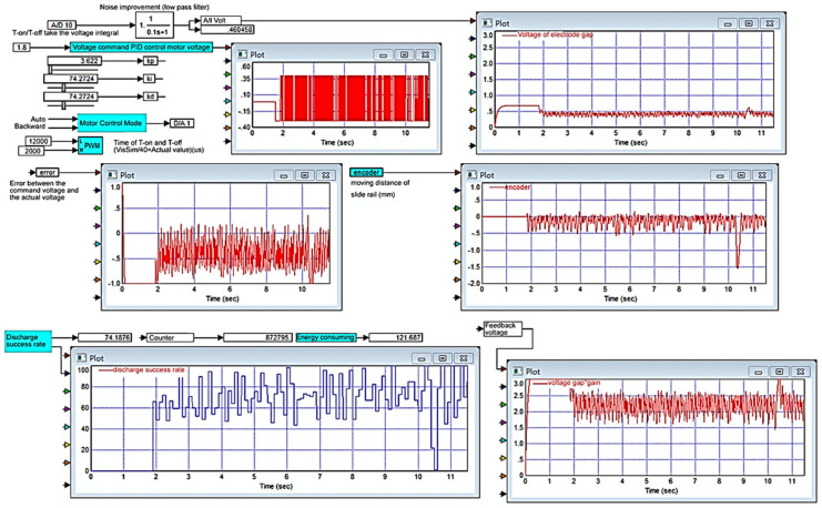 Figure 10