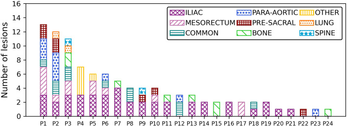 Figure 1