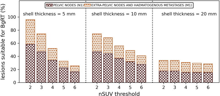 Figure 4