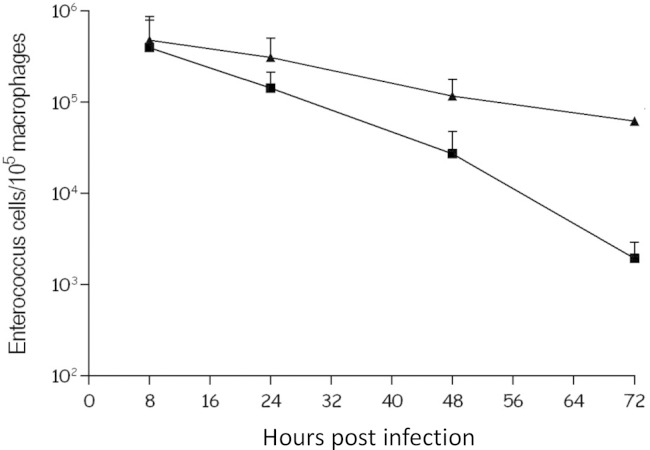 FIG 4