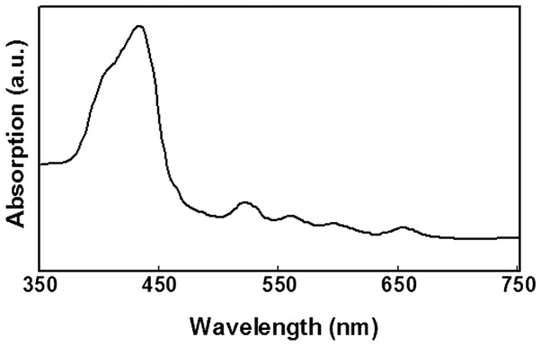 Figure 2.