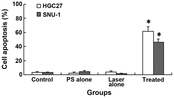 Figure 5.