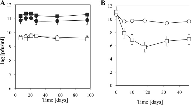 FIG 7