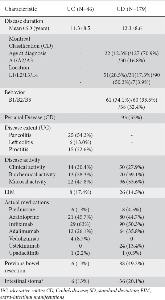 graphic file with name AnnGastroenterol-34-39-g002.jpg