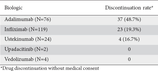 graphic file with name AnnGastroenterol-34-39-g005.jpg