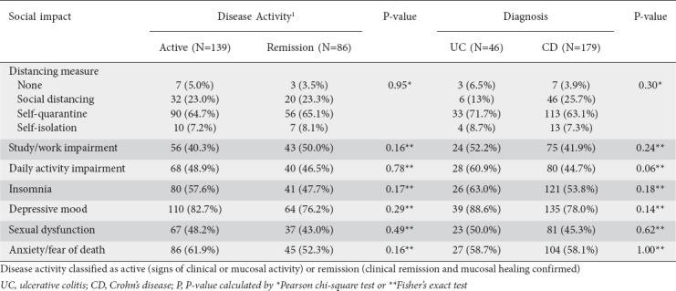 graphic file with name AnnGastroenterol-34-39-g004.jpg