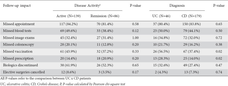 graphic file with name AnnGastroenterol-34-39-g006.jpg