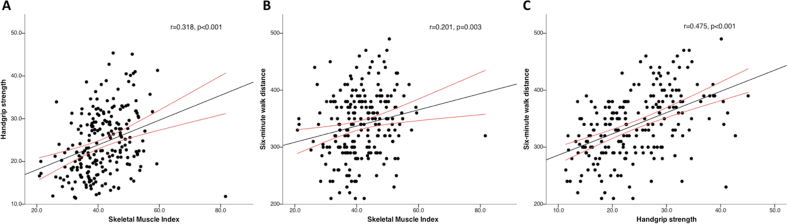 Supplementary Figure 2