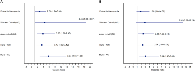 Figure 3