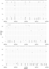 Figure 3—figure supplement 3.