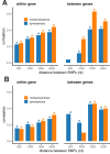 Figure 4—figure supplement 2.