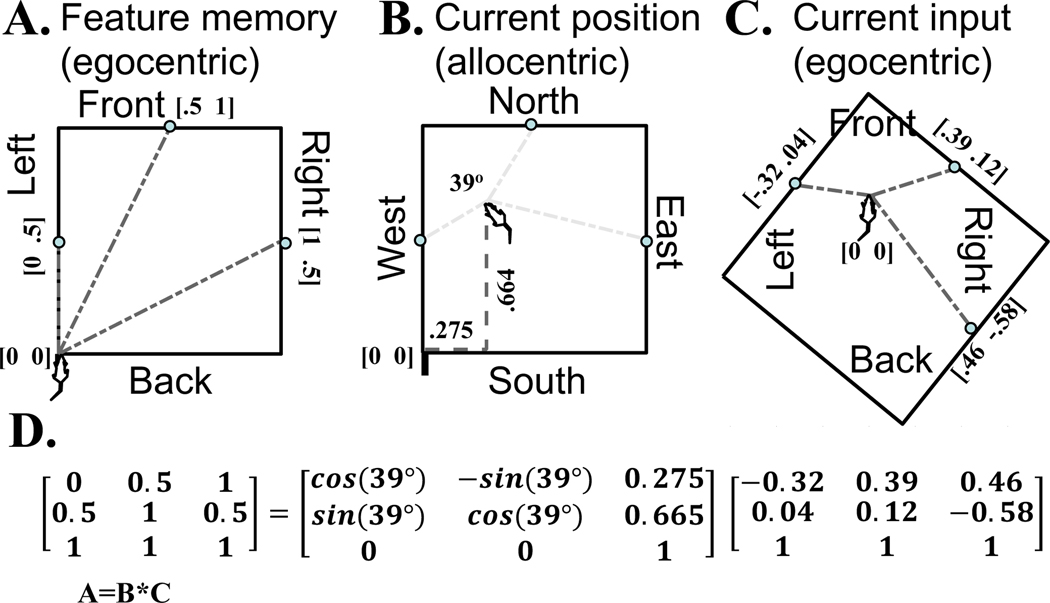 Figure 4.