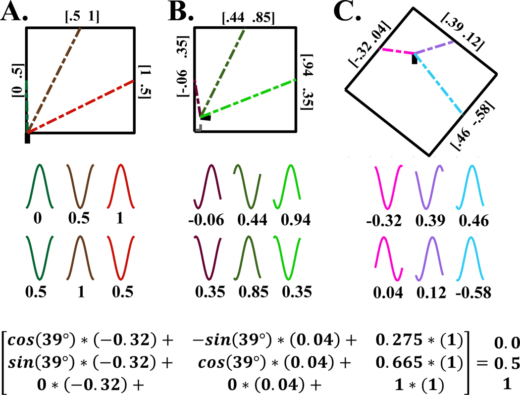 Figure 5.