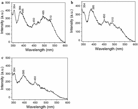 Fig. 6