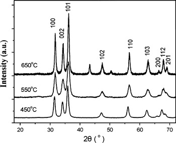 Fig. 2