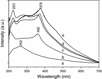 Fig. 7