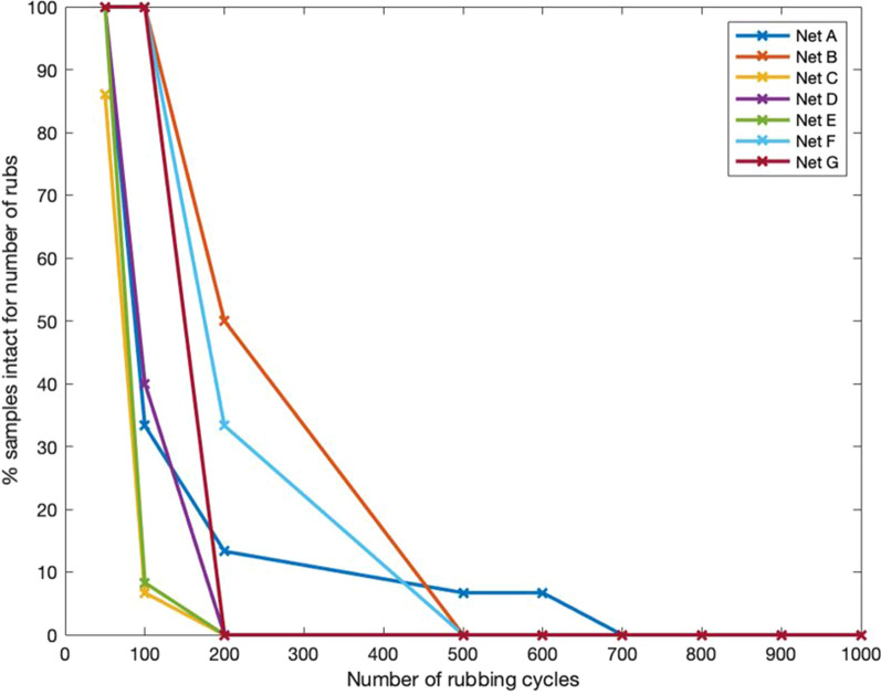 Fig. 12