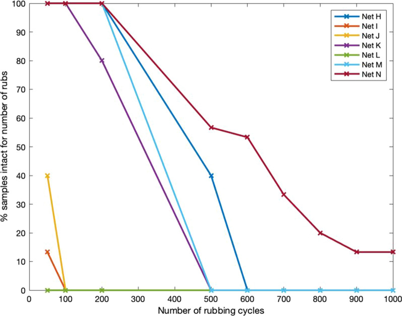 Fig. 13