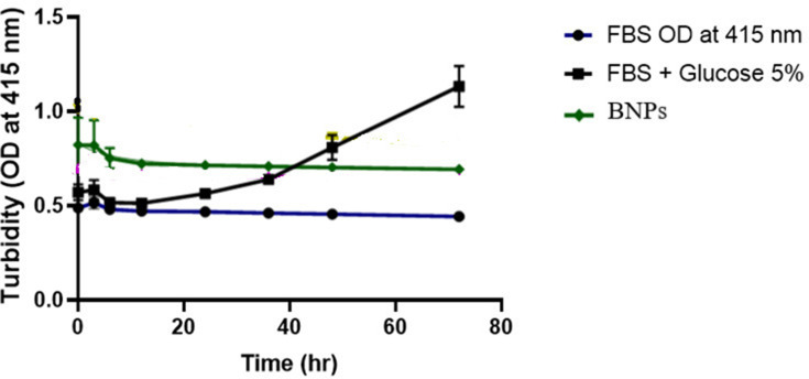 Figure 14