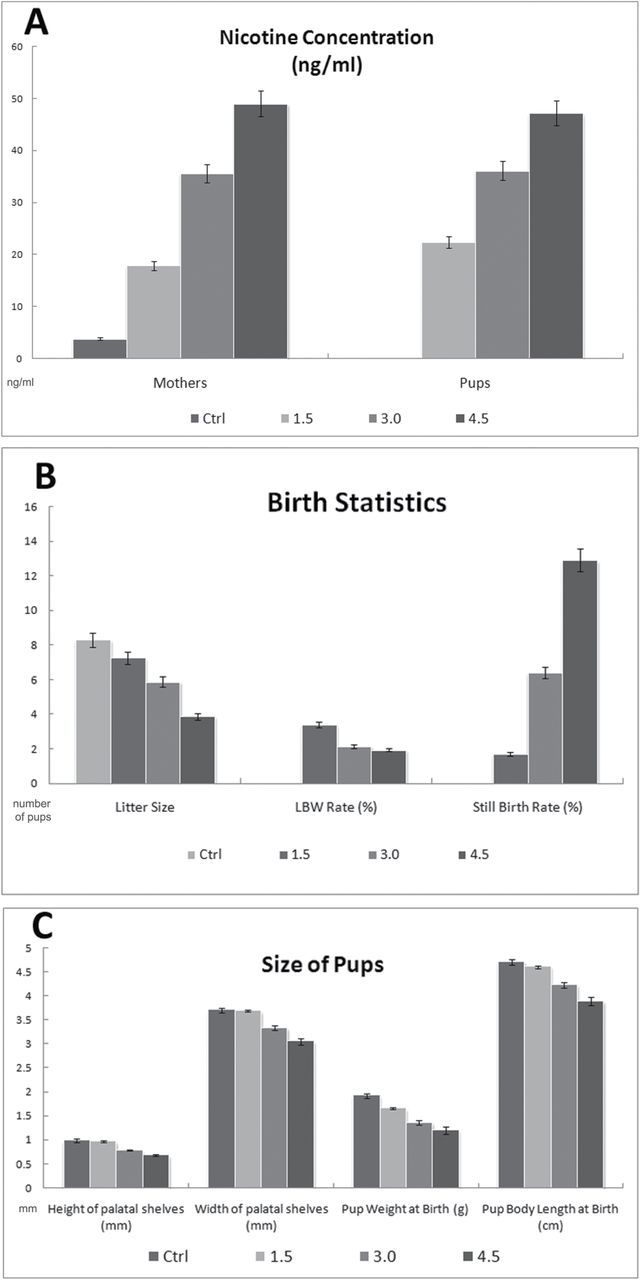 Figure 1.