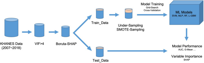 Figure 2