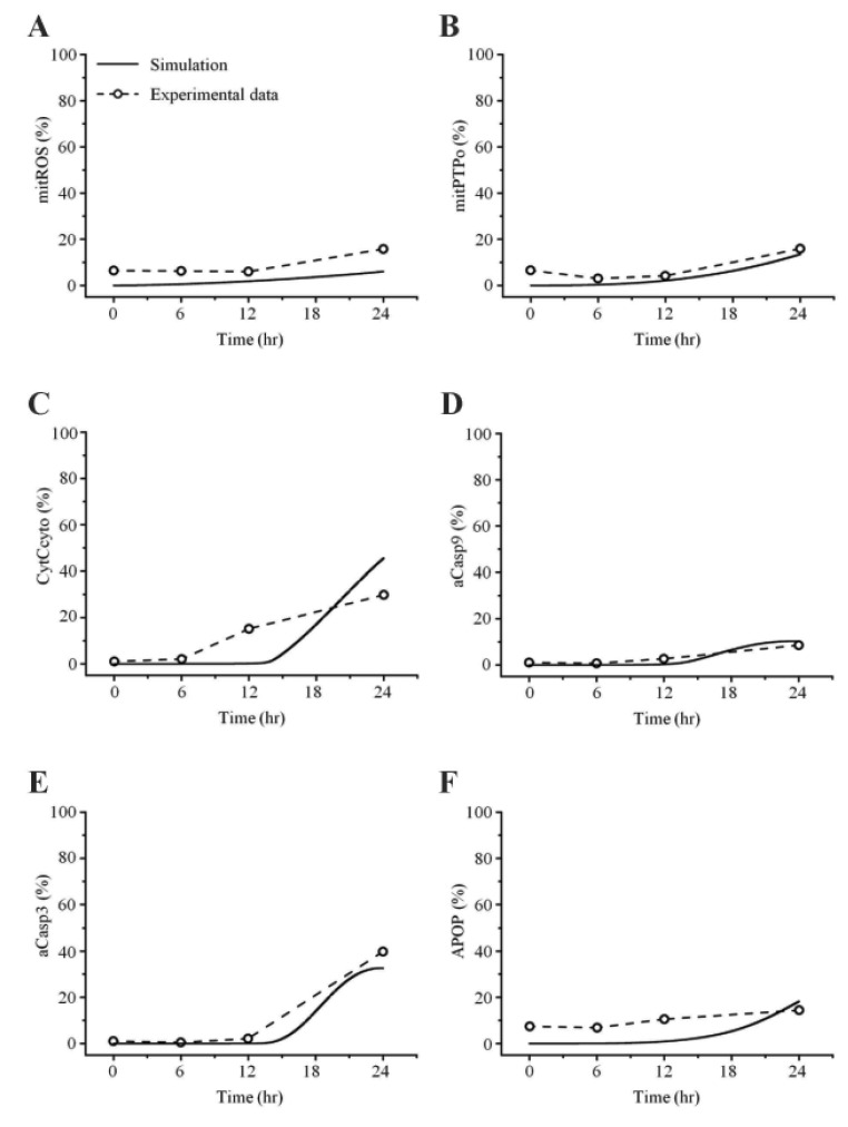 Fig. 6