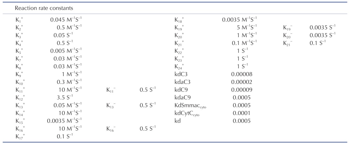 graphic file with name kjpp-20-367-i001.jpg