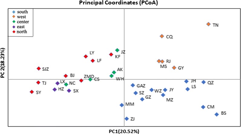 Fig. 3