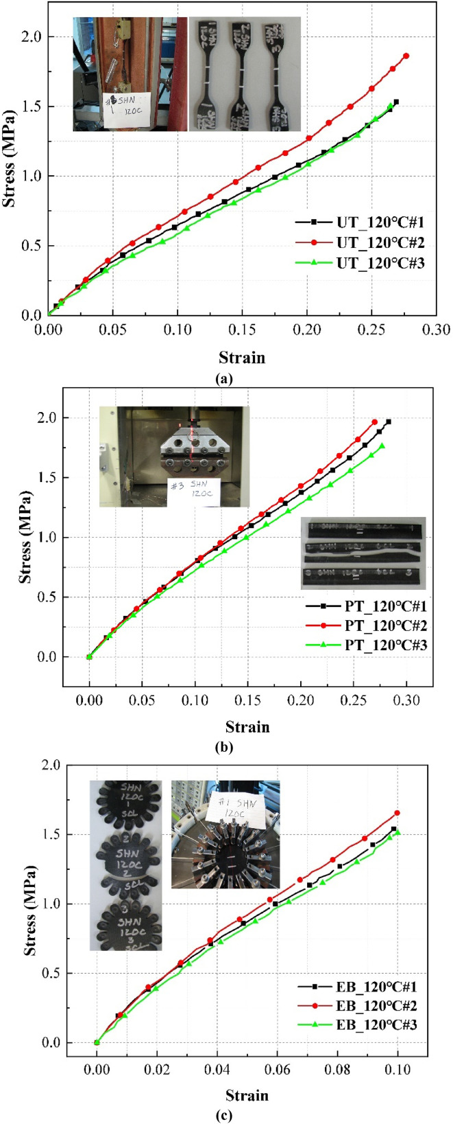 Figure 1.