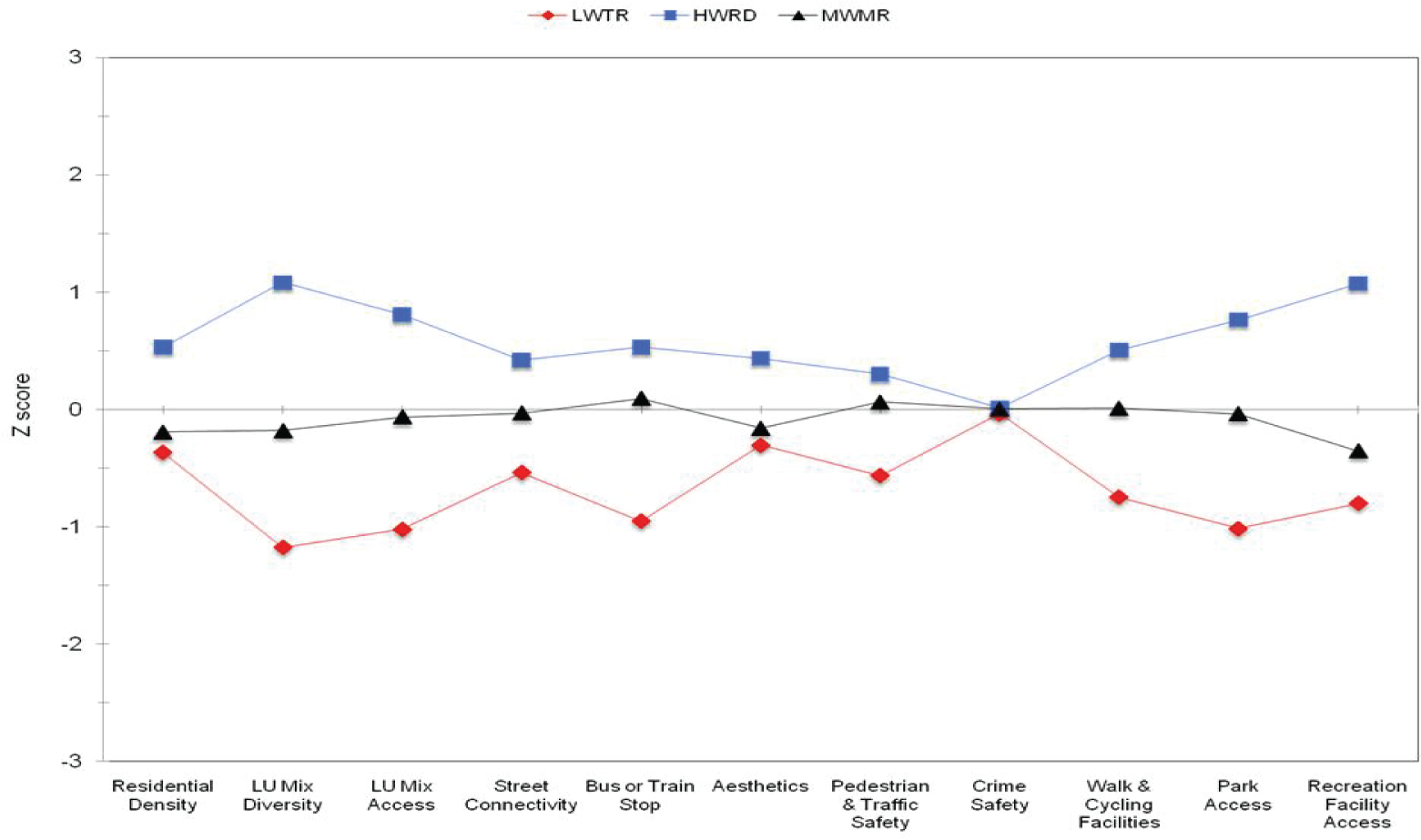 Figure 1b