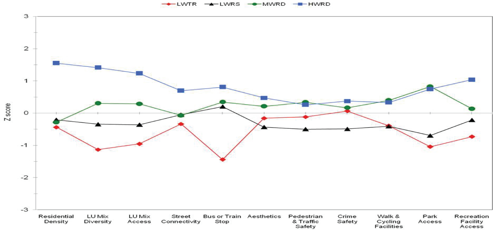 Figure 1a