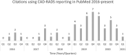 Timeline plots of total quarterly PubMed citations resulting from the
search “CAD-RADS” [Title/Abstract] OR “CADRADS”
[Title/Abstract]. The date of the search was January 25, 2021. Permission
received (63). Radiol Cardiothorac Imaging. 2021 Jun; 3 (3): e210016.