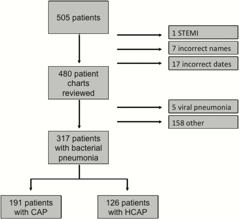 Figure 1.