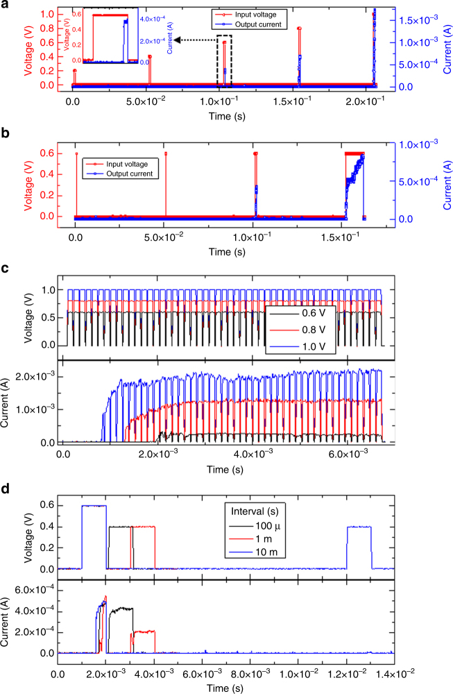 Fig. 3