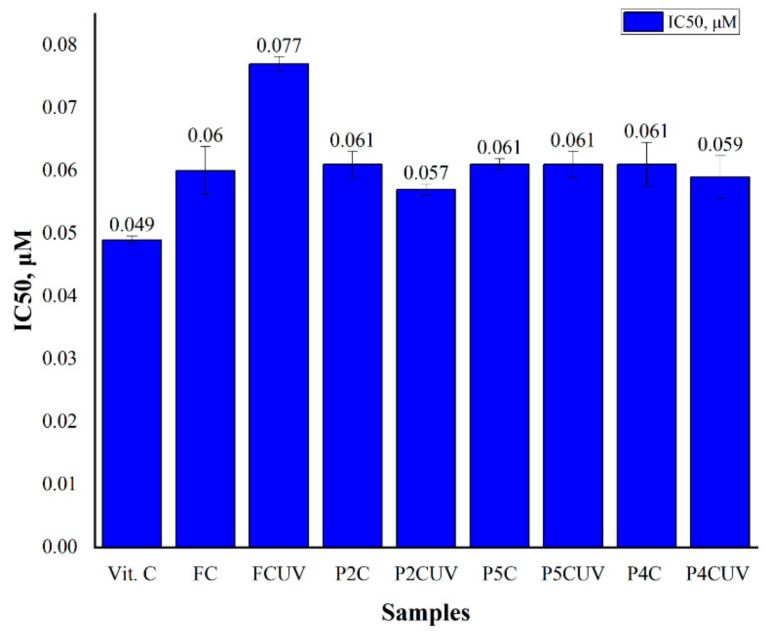 Figure 10