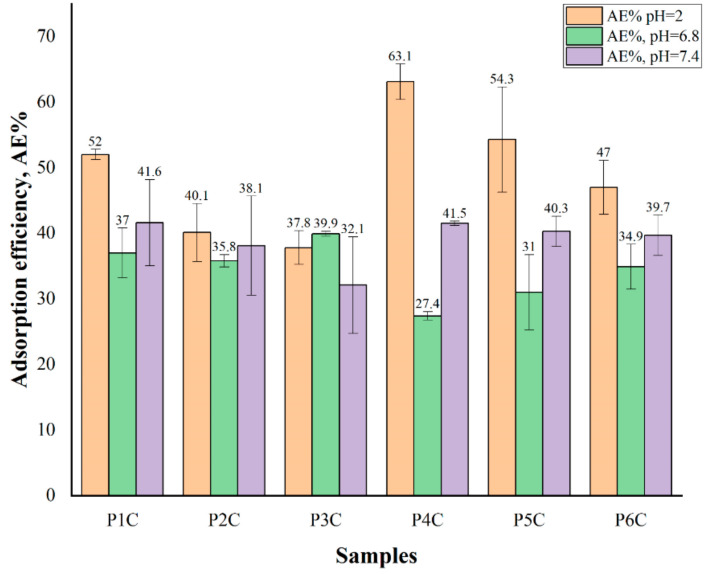 Figure 11