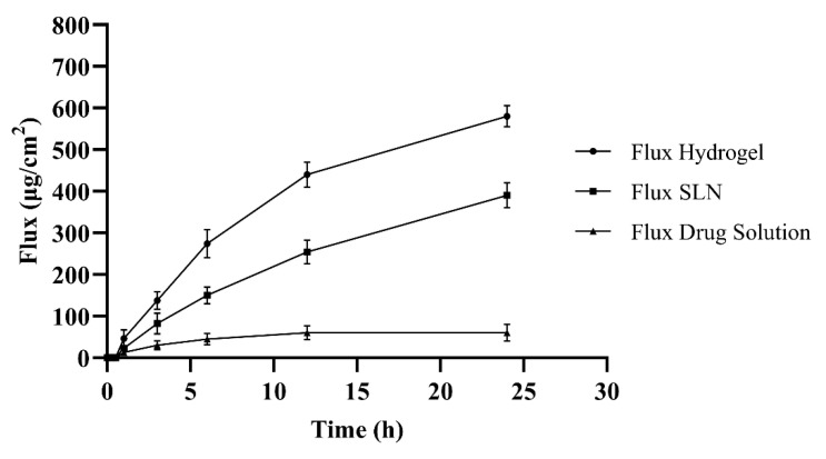 Figure 6