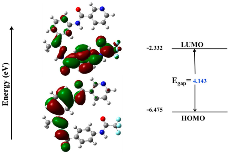 Figure 11