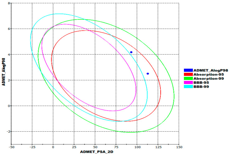 Figure 14