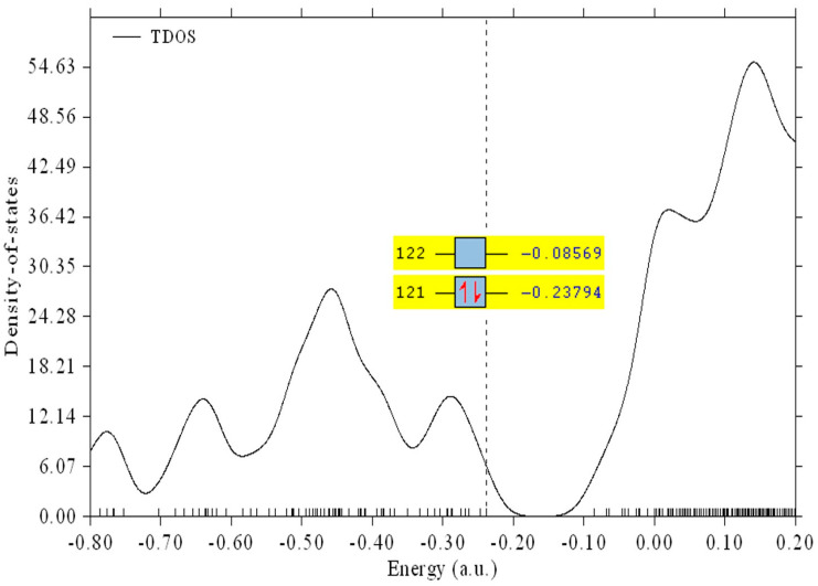 Figure 12