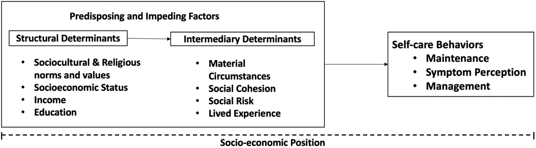 Figure 1: