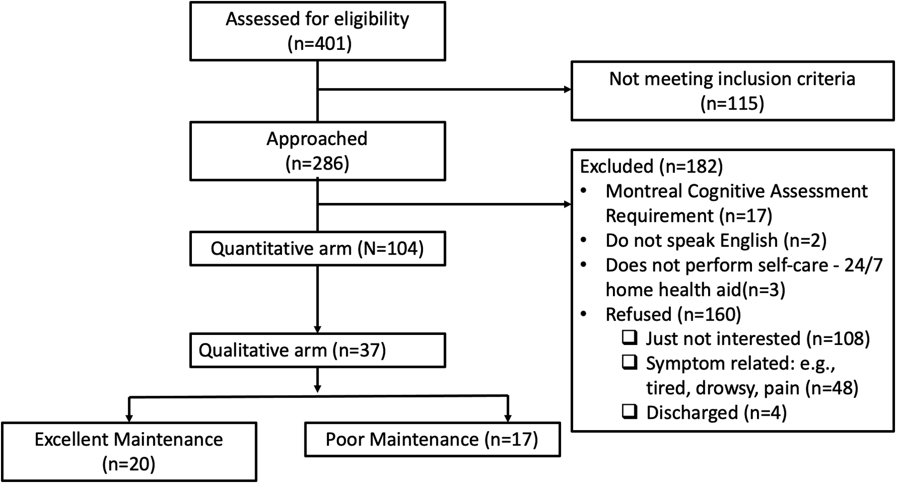 Figure 2: